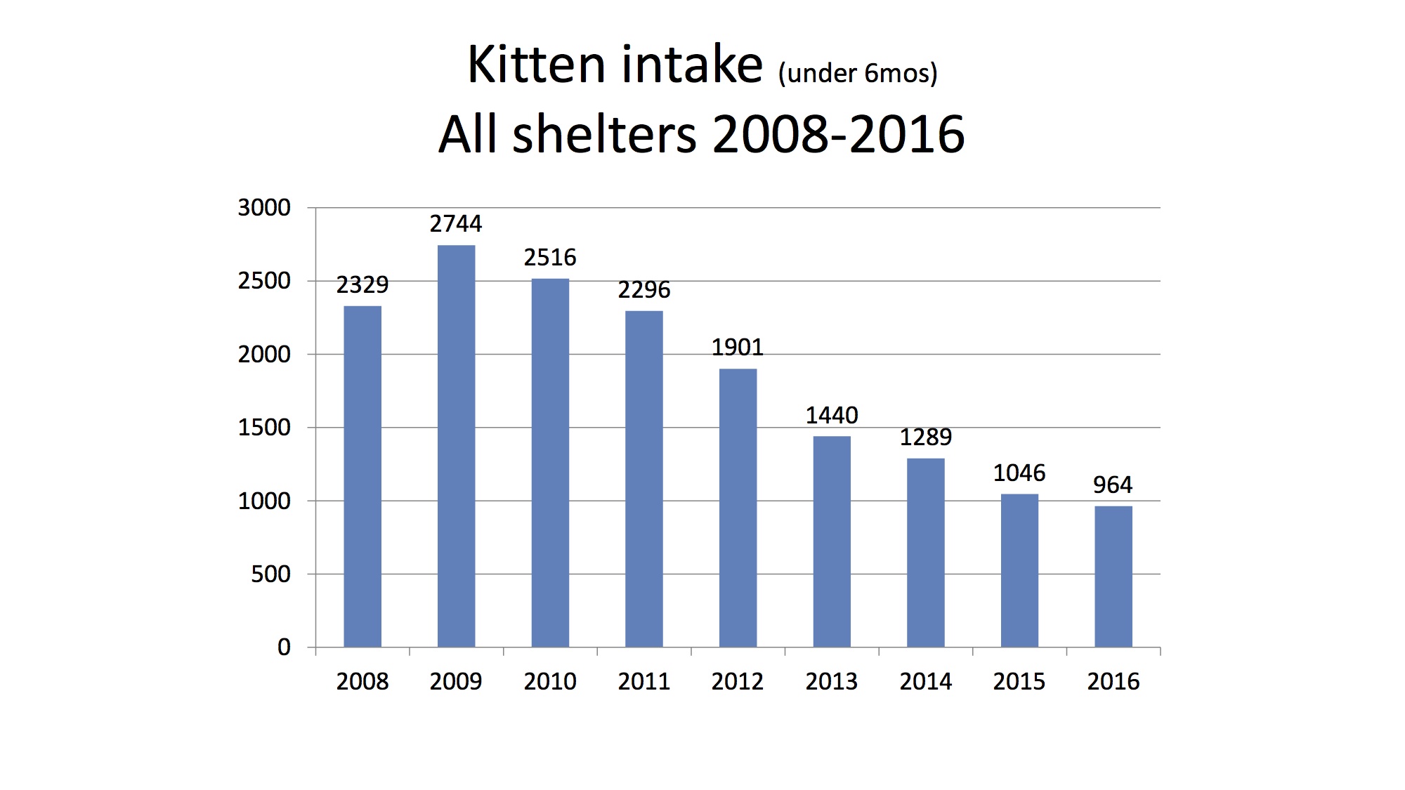 It’s all about Spay/Neuter Baby