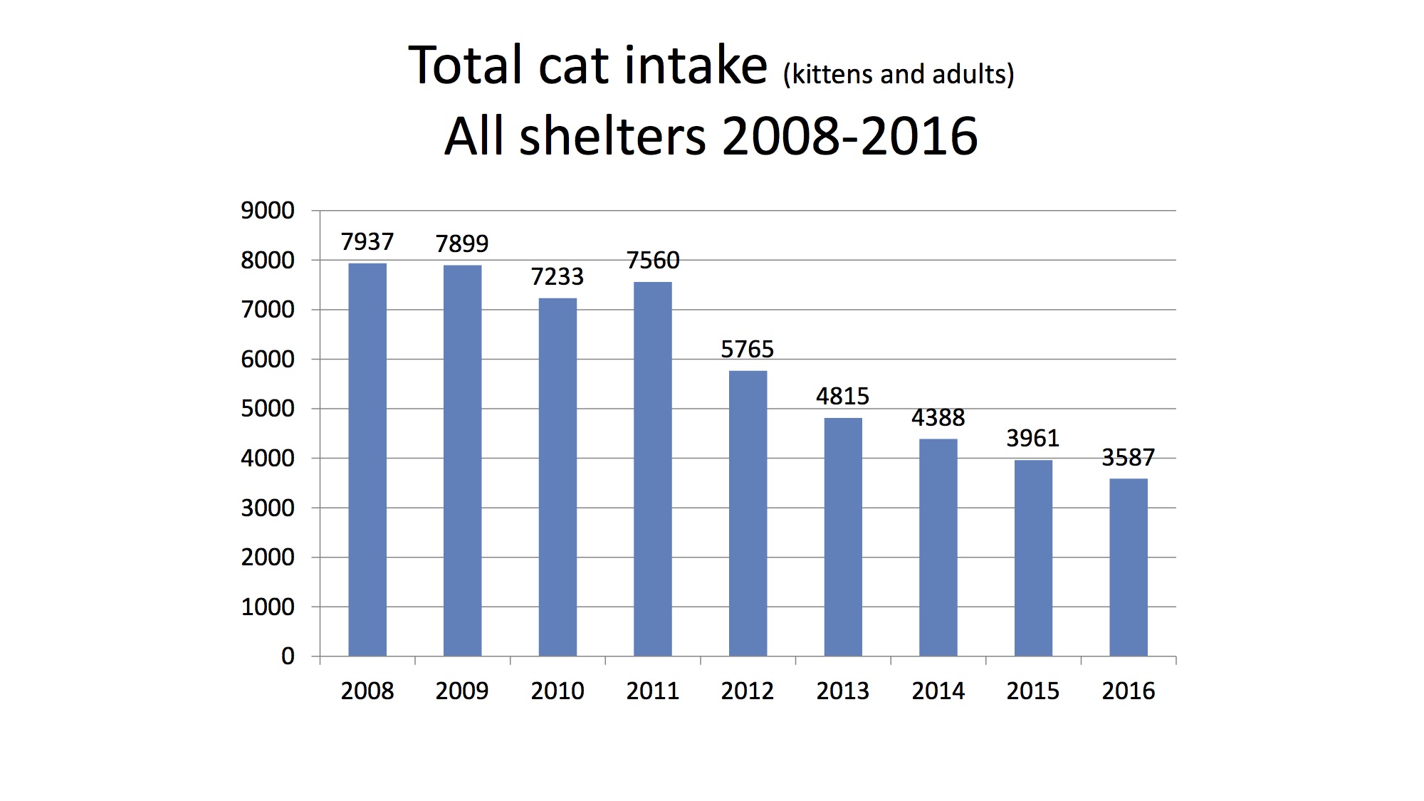 It’s all about Spay/Neuter Baby